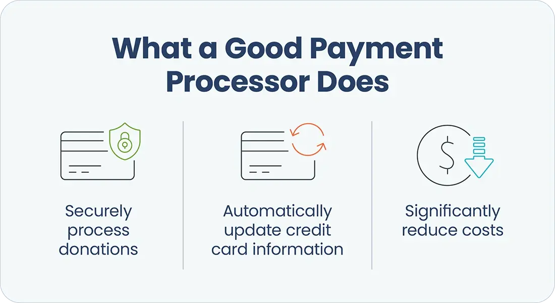 BuyersGuide_04-payment-processing