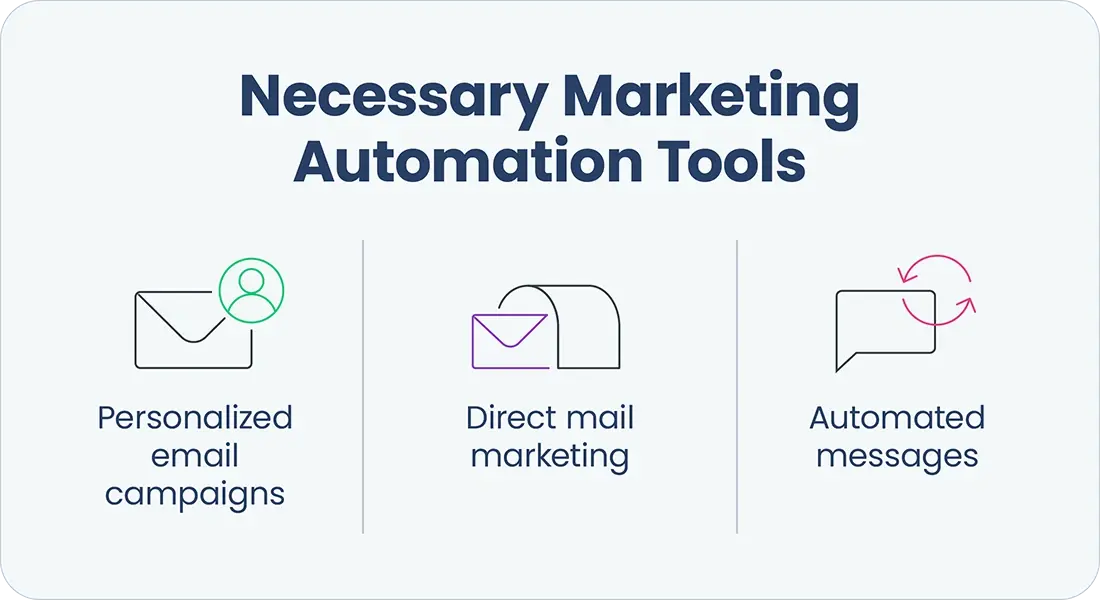 BuyersGuide_05-marketing-automation