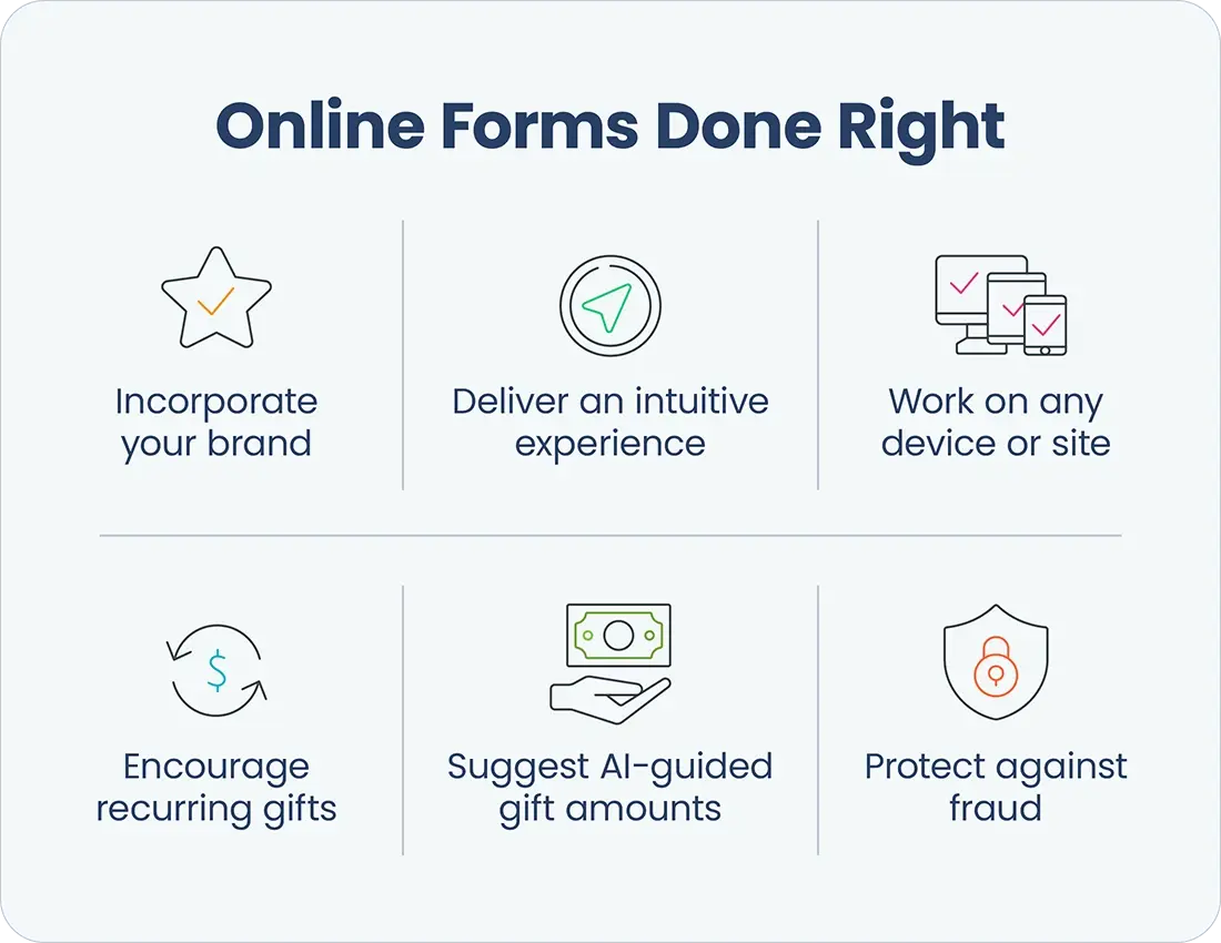 BuyersGuide_07-online-forms